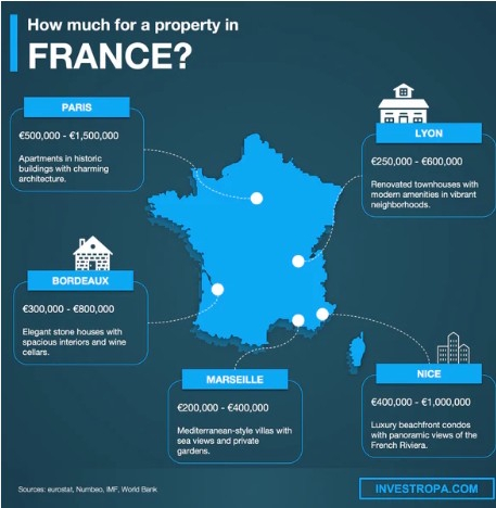 Understanding local real estate market conditions in France for informed property pricing and selling decisions